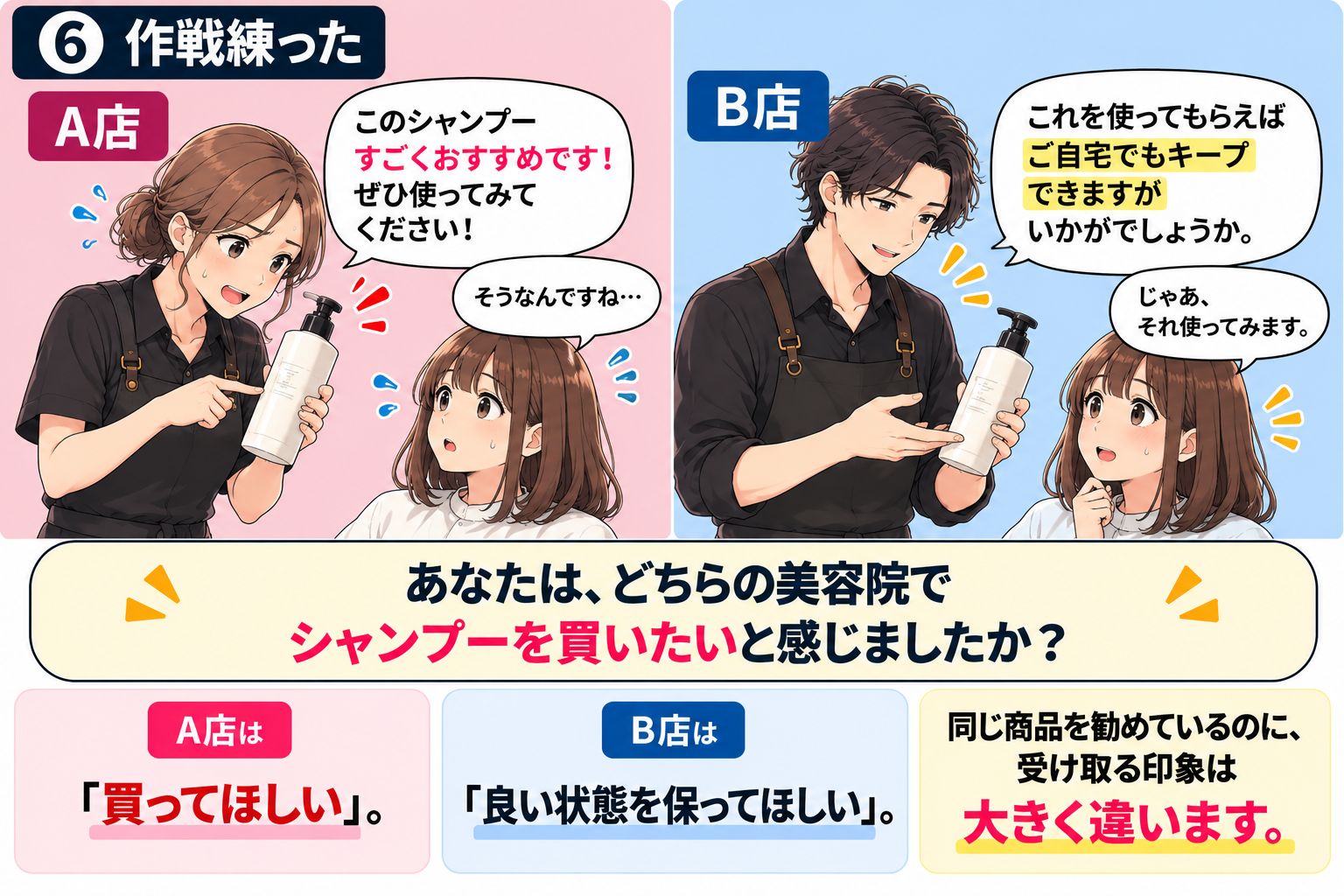 漫画 6コマ目