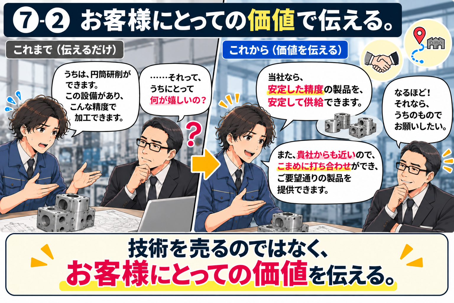 漫画 7-2コマ目